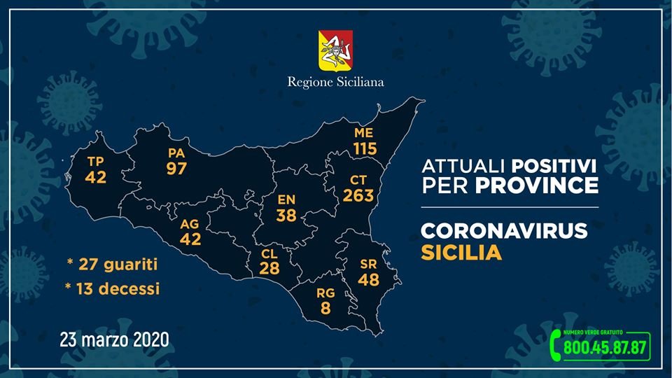 Coronavirus: Messina a 115 casi. I dati delle altre province 1 90522438 2554901954757008 4074059887967993856 o