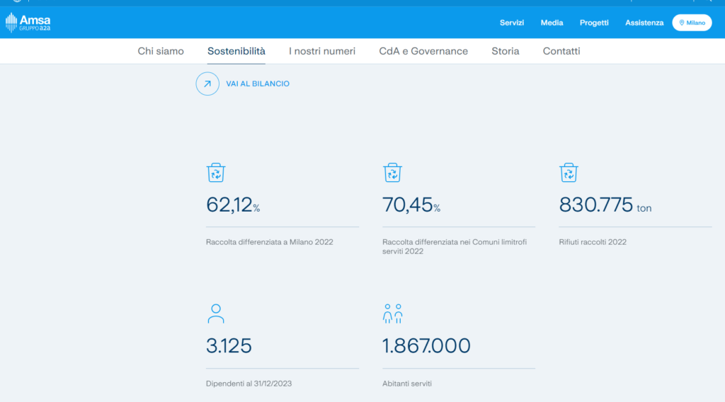 Messina Servizi e AMSIA Milano: le precisazioni della società comunale messinese sul nostro raffronto. Dati sui quali invitiamo a riflettere 2 Screenshot 2024 08 13 120410