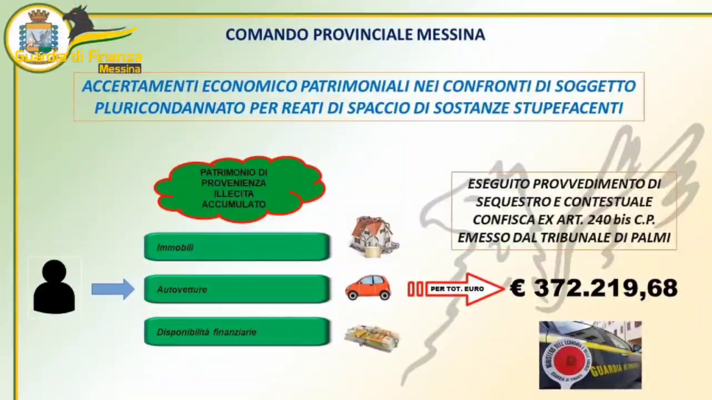 GdF: SPROPORZIONE TRA I REDDITI DICHIARATI E IL PATRIMONIO DISPONIBILE. CONFISCATI BENI DI PROVENIENZA ILLECITA PER QUASI 400MILA EURO 2 confisca gdf taormina