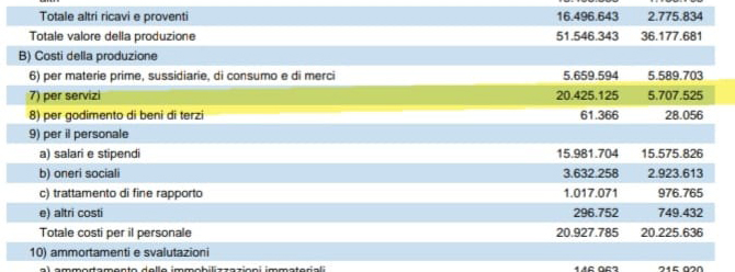 ATM: costato oltre 15 milioni di euro per bonificare l'eco bomba sotto il piazzale dell'azienda 3 integrativa bilancio atm 1