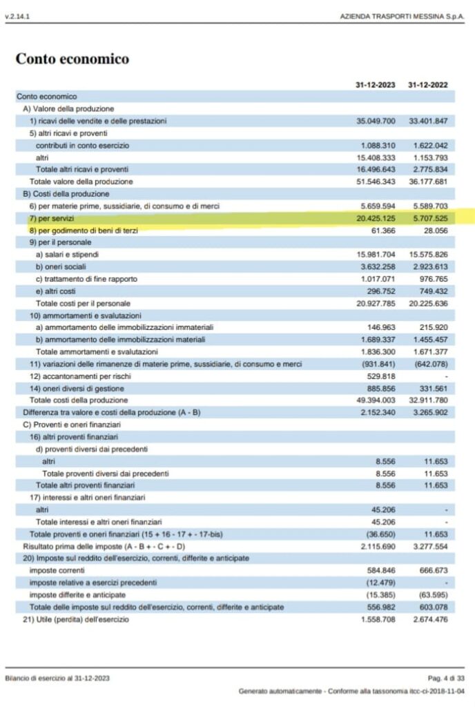 ATM: costato oltre 15 milioni di euro per bonificare l'eco bomba sotto il piazzale dell'azienda 5 integrativa bilancio atm