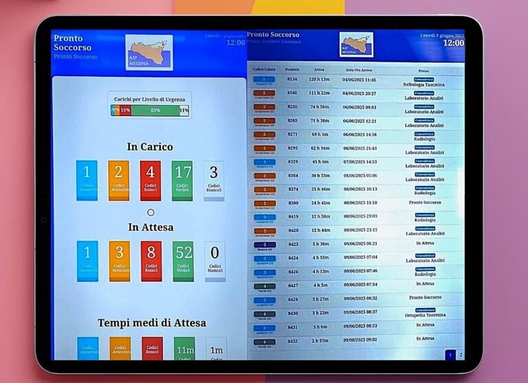 L’Asp di Messina attiva il servizio “App continuità di cura” in tutti i pronto soccorso degli ospedali della provincia: più trasparenza, meno attese, maggiore sicurezza.