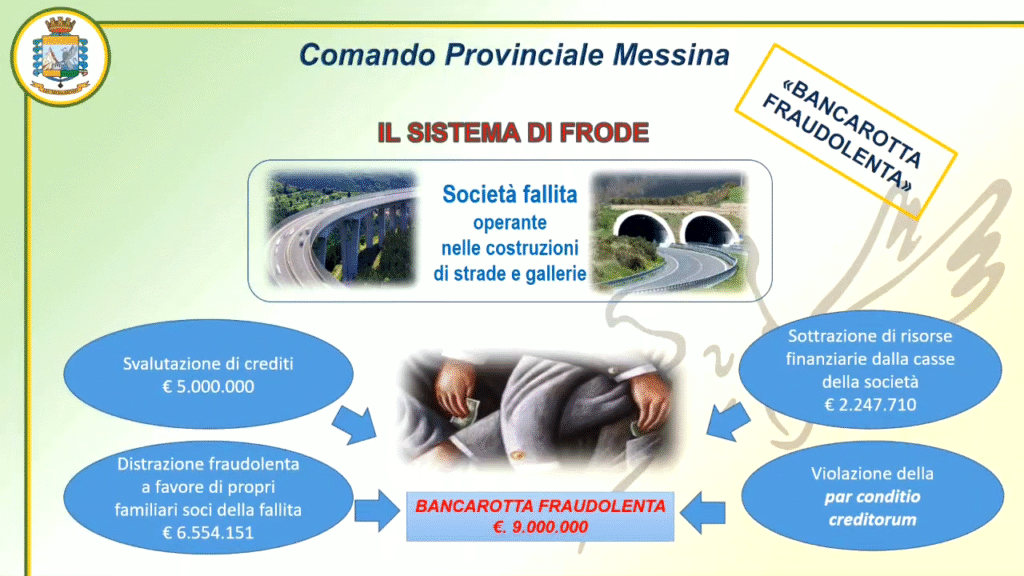 MESSINA - DENUNCIATO UN SOGGETTO PER BANCAROTTA FRAUDOLENTA. SEQUESTRI PER OLTRE UN MILIONE DI EURO. 4 GdF Sant'Agata Militello