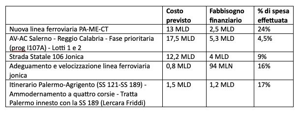 Cgil a Séjourné, ritirare progetto del ponte sullo Stretto 3 WhatsApp Image 2025 10 07 at 15.24.27