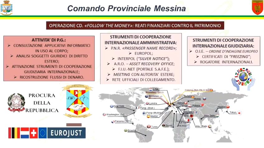 GDF MESSINA: 39 IGNARI INVESTITORI RAGGIRATI IN UNO “SCHEMA PONZI” DA OLTRE 3 MILIONI DI EURO. 3 eurojust truffa