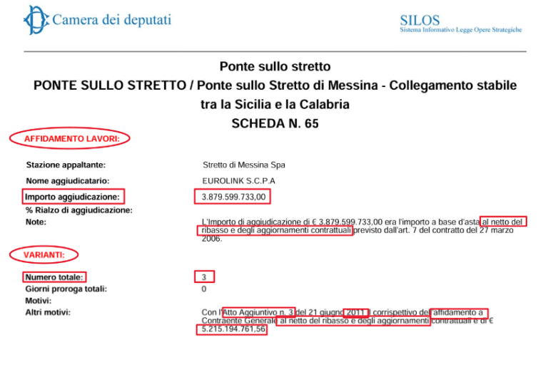 PONTE SULLO STRETTO, L'ACCUSA DEI CITTADINI: "CIUCCI NEGA LE VARIANTI MA IL PARLAMENTO LO SMENTISCE"