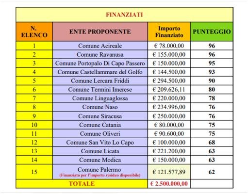 Persi i fondi per l’autismo. Messina bocciata dalla Regione (mentre gli uffici rassicuravano le famiglie) 3 525706476 10229418391547466 1043389889477966314 n
