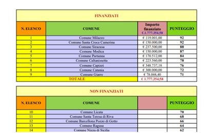 Persi i fondi per l’autismo. Messina bocciata dalla Regione (mentre gli uffici rassicuravano le famiglie) 4 526200512 10229418387907375 115941234448900892 n