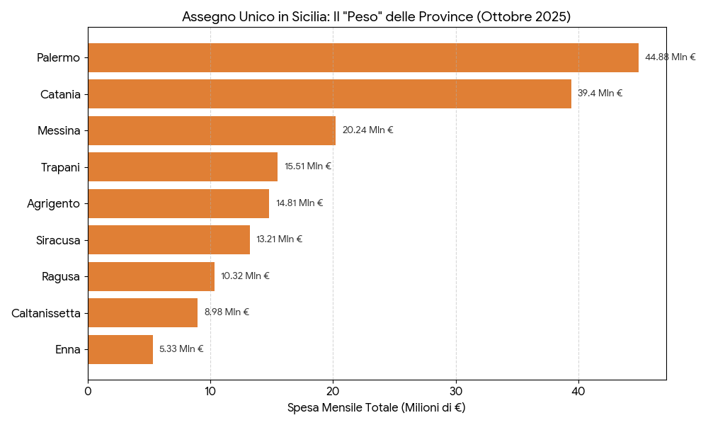 Code Generated Image