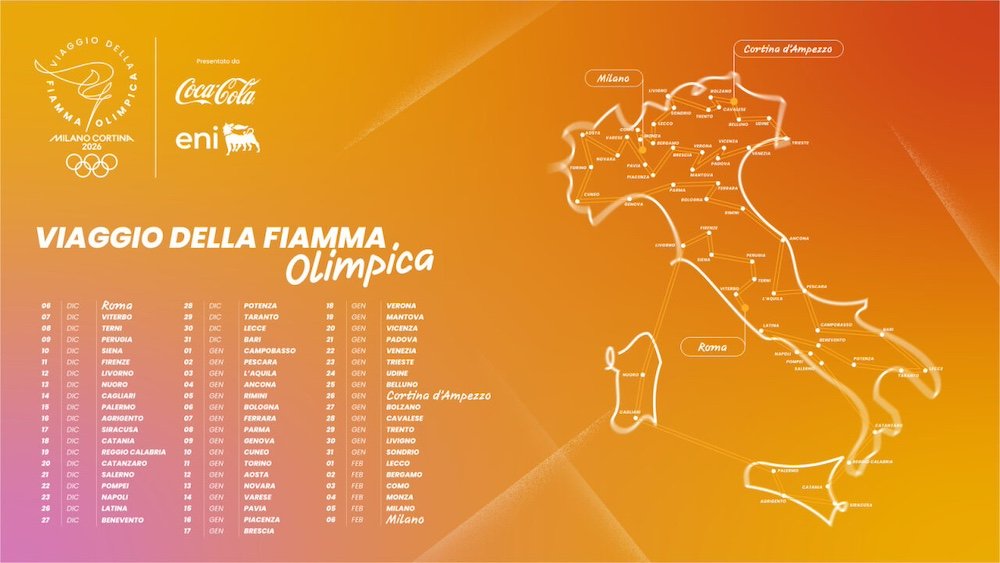 Viaggio Fiamma Olimpica MiCo