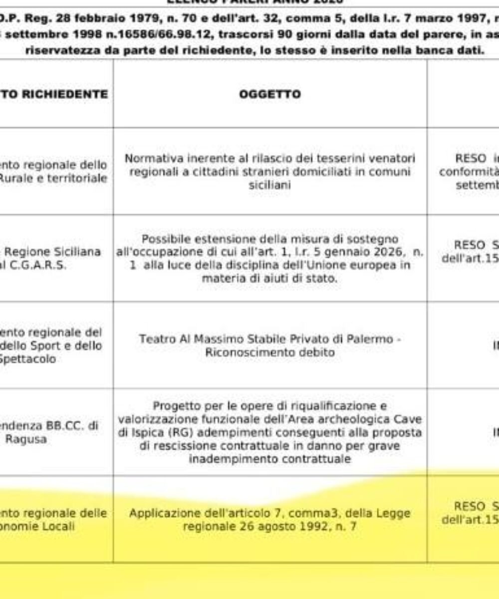 voce di Sicilia