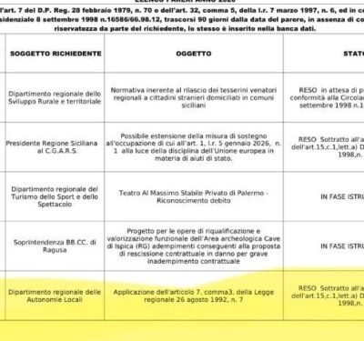 voce di Sicilia