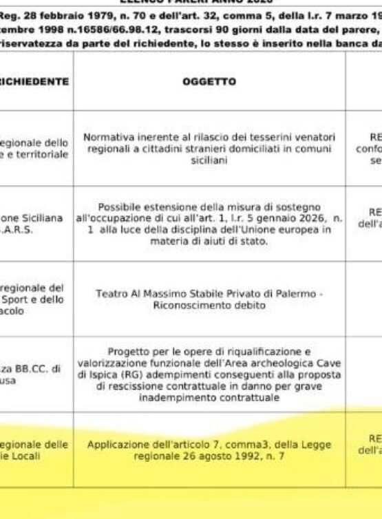 voce di Sicilia