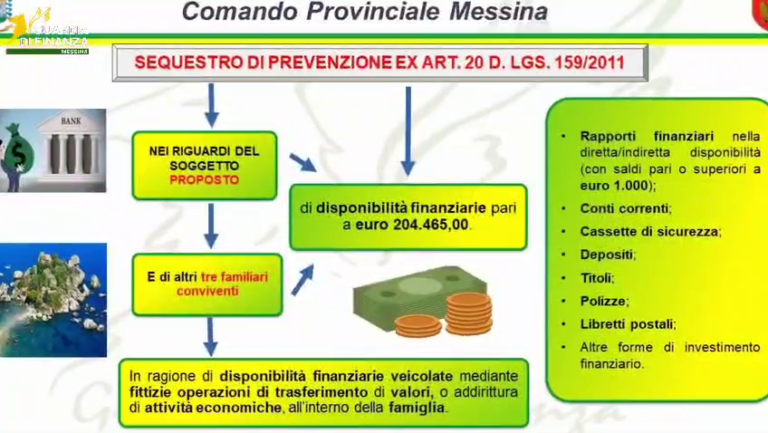 Messina: colpo ai patrimoni illeciti, sequestrati 200mila euro a un pluripregiudicato